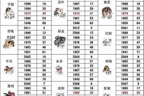 92 年生肖|1992年属什么生肖配对 1992年和什么属相最配